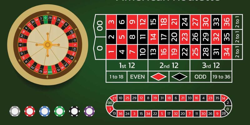 Roulette 23Win – Trọn Bộ Bí Kíp Cược Game Casino Bất Bại 3 Roulette 23Win