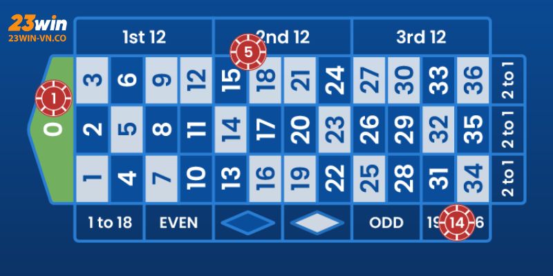 Roulette 23Win – Trọn Bộ Bí Kíp Cược Game Casino Bất Bại 4 roulette 23win 3